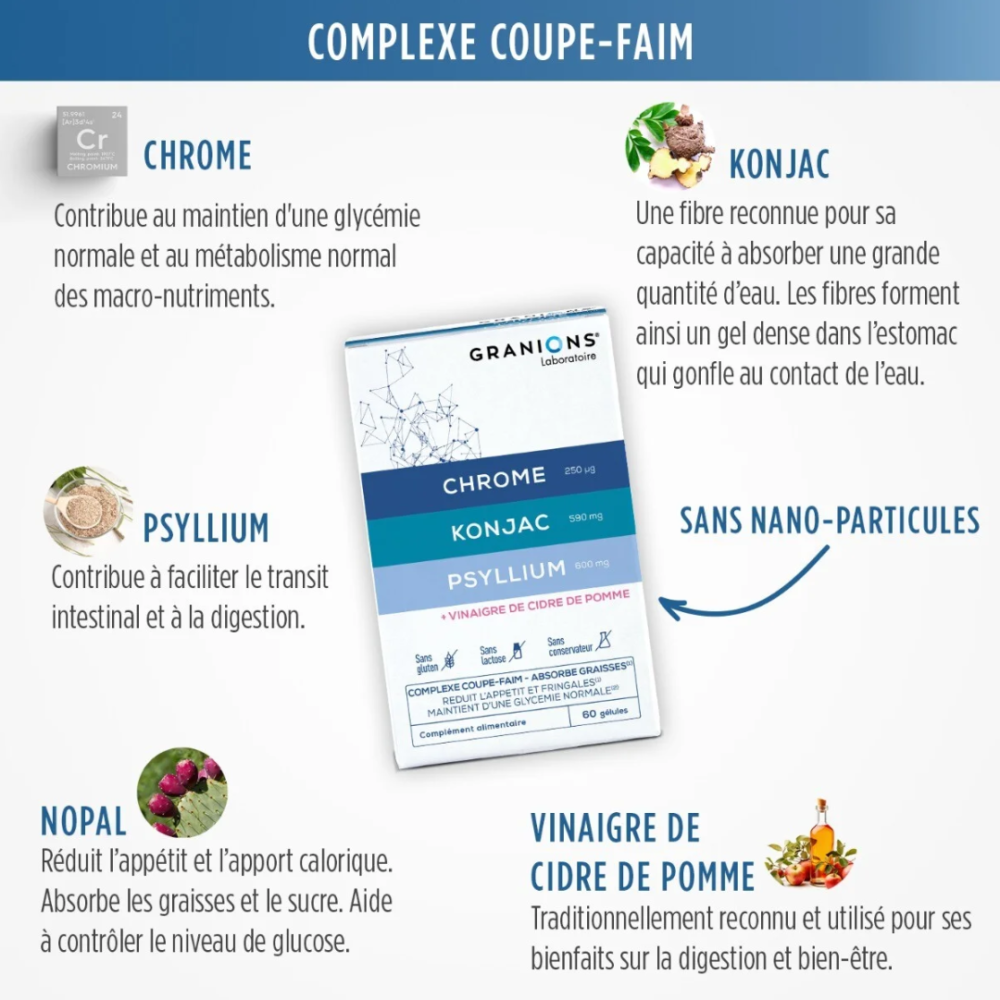 Granions Complexe Coupe Faim – Chrome, Konjac & Psyllium​